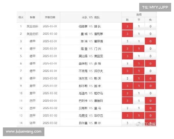 24199 期 14 场胜负彩预测分析:各场次胜负平可能性探究 24199 期 14 场胜负彩预测分析:各场次胜负平可能性探究