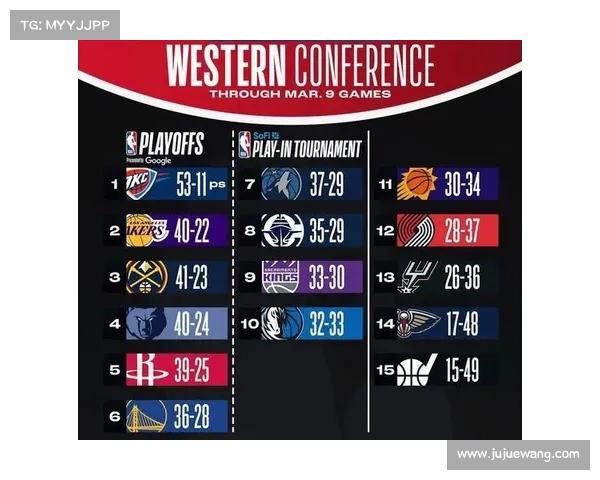 NBA战报:湖人112-97大胜,西部第3稳了,快船不安,排名大乱 NBA战报:湖人112-97大胜,西部第3稳了,快船不安,排名大乱