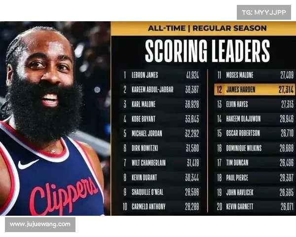 一年前今天：哈登vs老鹰三节砍下60分